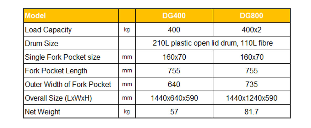 DG400 forklift mounted drum grab
